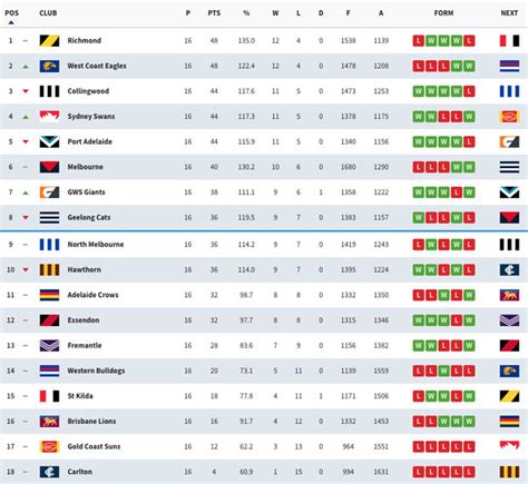 today result|today's uk footy results.